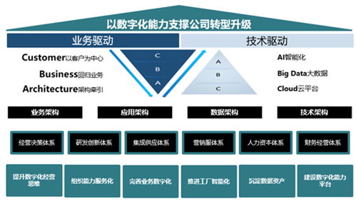 研報(bào)評(píng)賽意信息 股權(quán)激勵(lì)落地，智能制造業(yè)務(wù)有望成最大增長(zhǎng)極，商務(wù)信息服務(wù)穩(wěn)健發(fā)展
