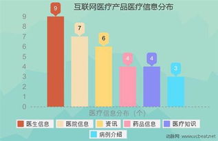 2010-2014YTD互聯(lián)網(wǎng)醫(yī)療投融資分析 揭秘“有錢任性”的投資者群像與互聯(lián)網(wǎng)數(shù)據(jù)服務(wù)崛起